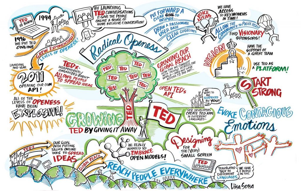 Utilizing Brain Maps and Learning Maps to Configuration Preparing - My After School Education 